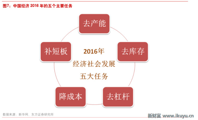 中国地下经济总量_地下车库(2)
