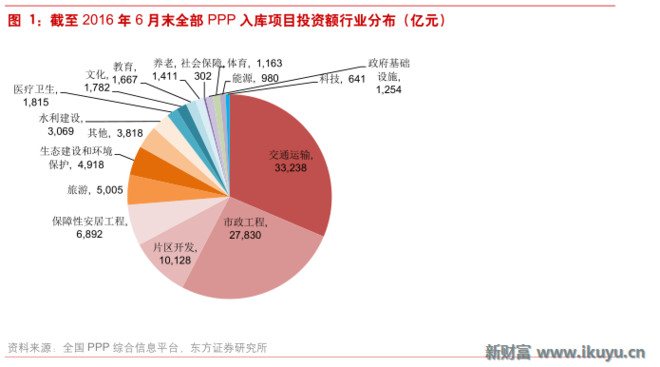 中国地下经济总量_地下车库(2)