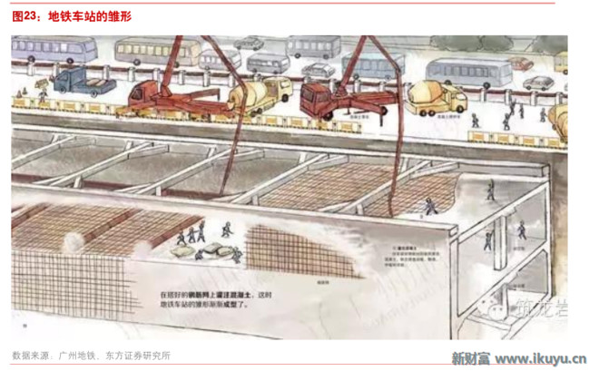 中国地下经济总量_地下车库