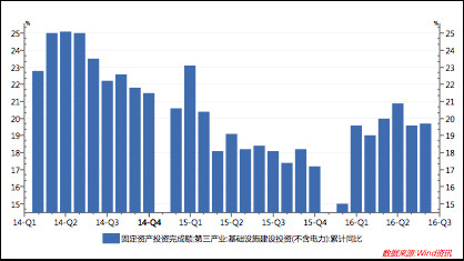 今世界上经济总量位居第二位的国家是()(3)
