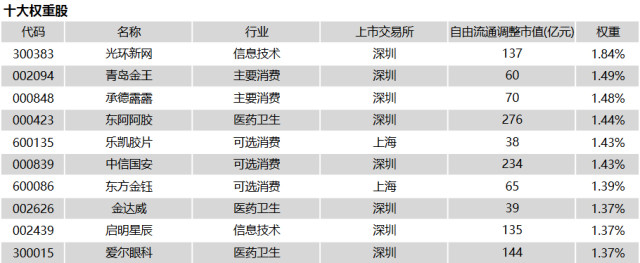 定投一切高贝塔: 中证养老产业指数(399812)中