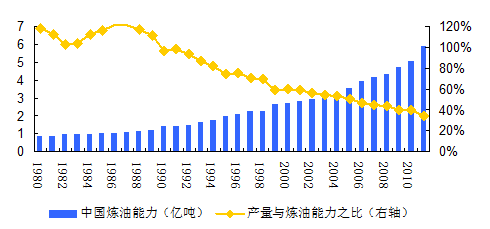 炼化工厂年产值和GDP比例_金价暴涨暴跌难以捉摸 这一指标助你预测金价未来