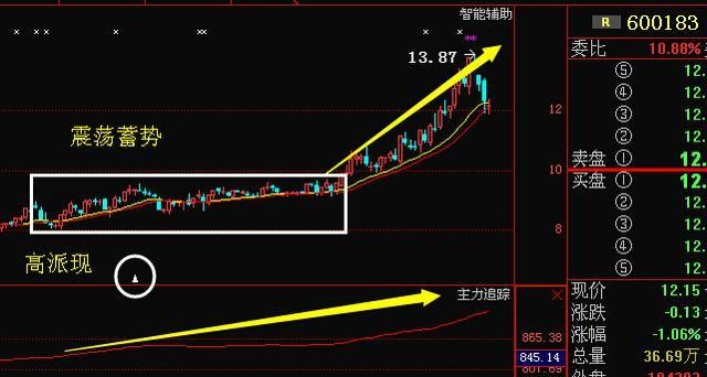 龙神股经: 精选3家A股中高分红良心企业,爆发在