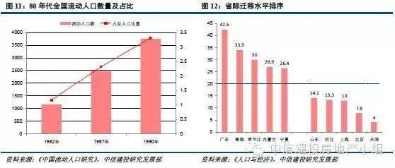 中国城市人口网站_中国城市人口消费需求层次图谱-大众点评发布报告揭中国城