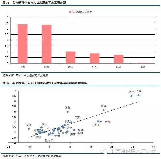 人口空间差异_人口普查(2)