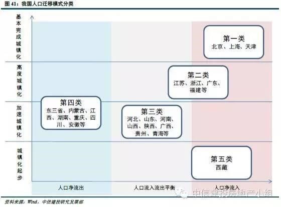 人口导入区_用数据说话,5号线南延伸段通车后,莘庄人还挤得上5号线吗