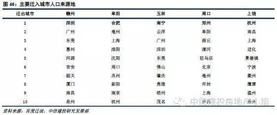 三十年后中国人口达到多少人_中国有多少单身人口