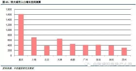 中国城市人口网站_中国城市人口消费需求层次图谱-大众点评发布报告揭中国城