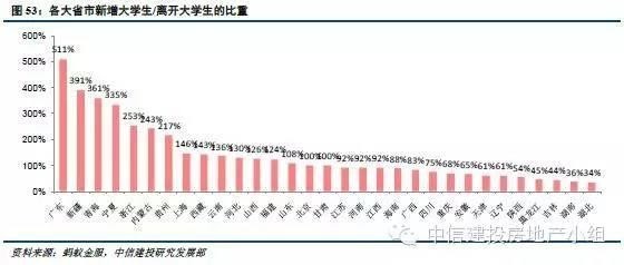 中国一年死多少人口_蒯姓中国有多少人口