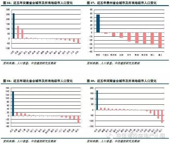 各省人口净流出_河南各县流入流出人口(3)