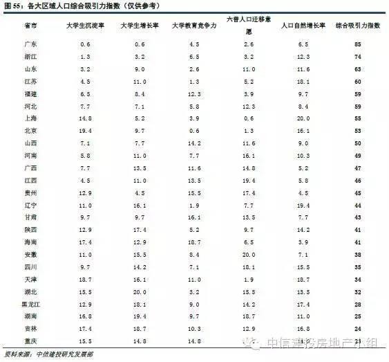 中国人口受教育水平_五、人口受教育水平大幅度-南开大学经济学院