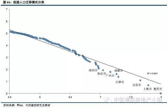 城市人口规模_春节空城的6个真相 这些城市最爱 外地人(2)