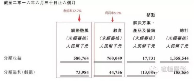幢幢魔影: 拓维信息:对标网龙? A股很少纯正的