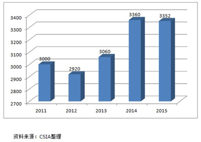 杰科技学习与分析 一、 基本情况及生意特征 公