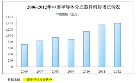 杰科技学习与分析 一、 基本情况及生意特征 公
