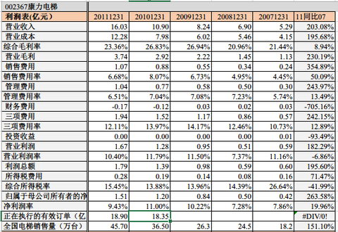 点击图片查看详情 纳税证明_销售电梯收入是否纳税(3)