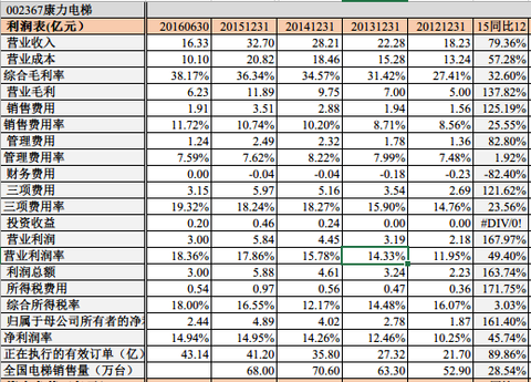 纳税证明_销售电梯收入是否纳税(3)