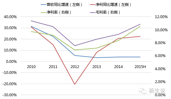 存货是_存货占收入比例(3)