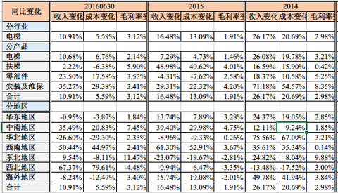 纳税证明_销售电梯收入是否纳税(3)