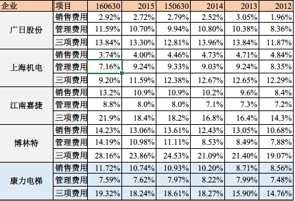 纳税证明_销售电梯收入是否纳税(2)