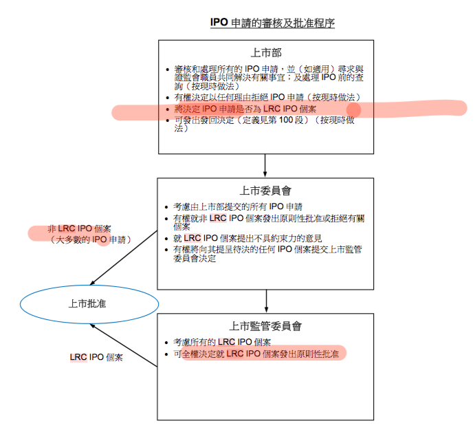 减法君: 如何回复香港证监会咨询文件? 上周,我