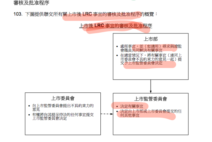 减法君: 如何回复香港证监会咨询文件? 上周,我