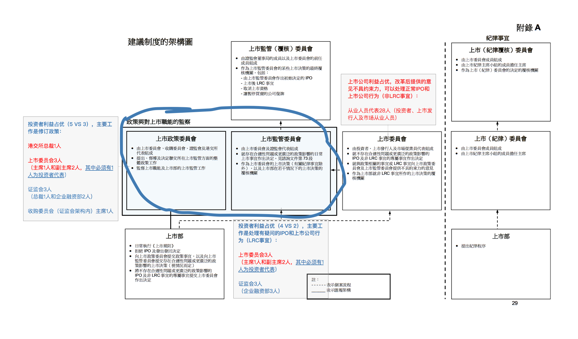 减法君: 如何回复香港证监会咨询文件? 上周,我