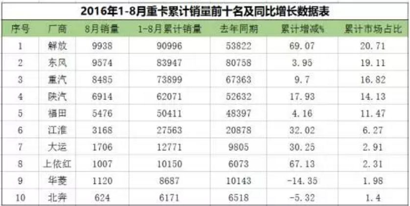 子 威孚高科主要业务: 基于汽车零部件的细分垄