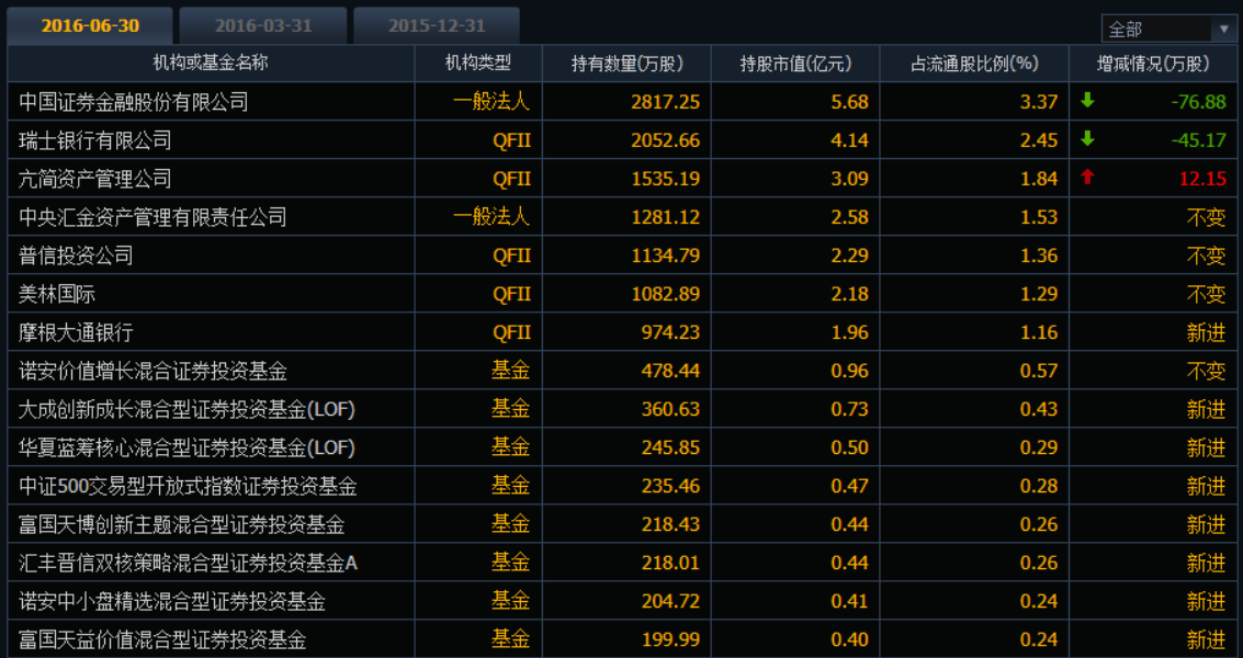 子 威孚高科主要业务: 基于汽车零部件的细分垄