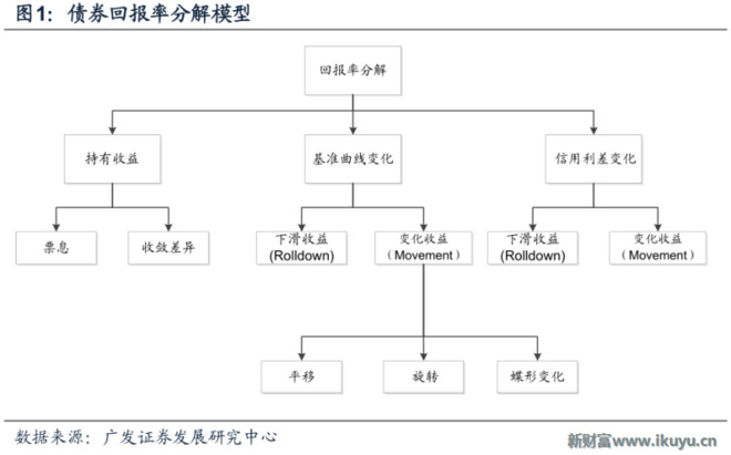 债券的原理_趋势与拐点 债券定价机制的反思(3)