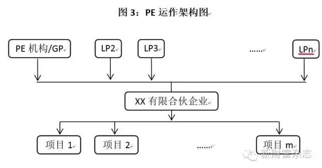 投机之门: 转\/新三板公司收购A股深圳惠程逻辑