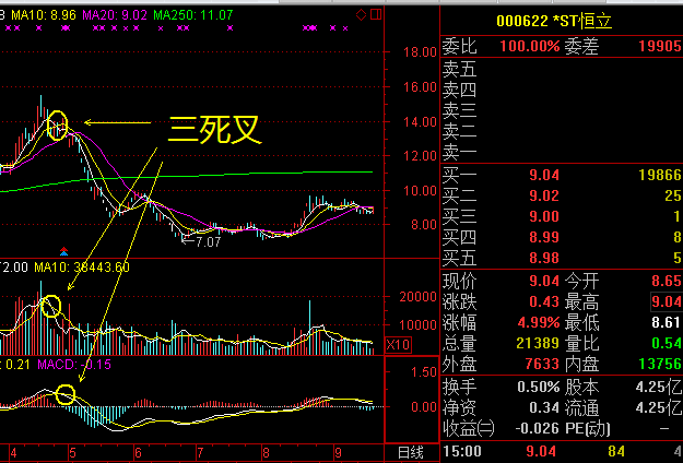 扫地僧解盘: 遇到这几种形态必须卖出 在之前的