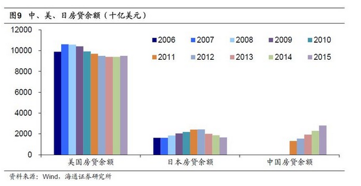 gdp泡沫_中国都市圈房地产泡沫,达1990年日本泡沫期的七成