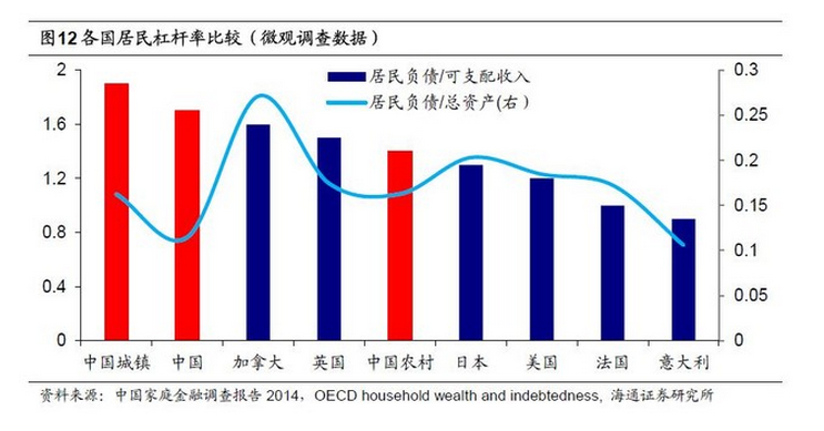 gdp是流量还是存量_举例说明经济中流量和存量的联系和区别,财富和收入是流量还是存量(3)