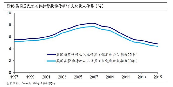 房贷占gdp多少_居民房贷激增后果多严重 你知道吗