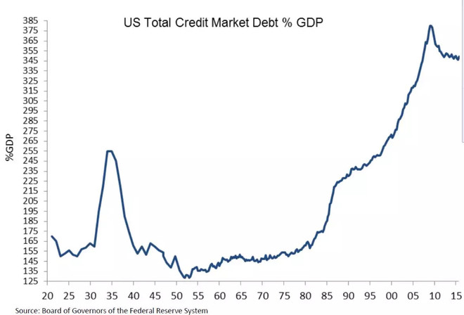 中国泡沫gdp_中国经济最强的10大城市 你家乡上榜了吗(3)