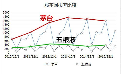 读懂上市公司: 基于每股收益选股:哪家公司是行