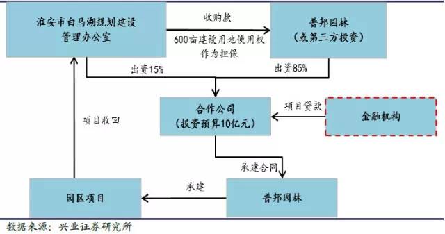 WXBH202103003-X04]滨湖中心小学新建项目景观方案设计、施工图设计