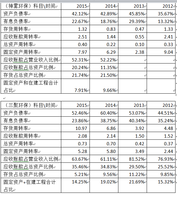 存货是_存货占营业收入比率