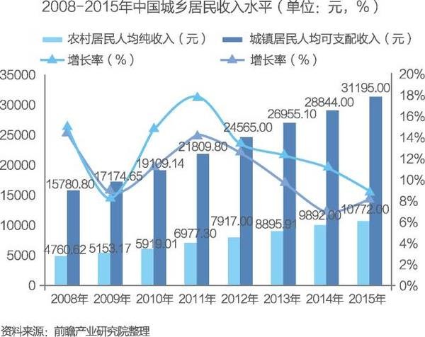 分析 十亿人口一起_悲观者称地球90亿人口是极限(2)