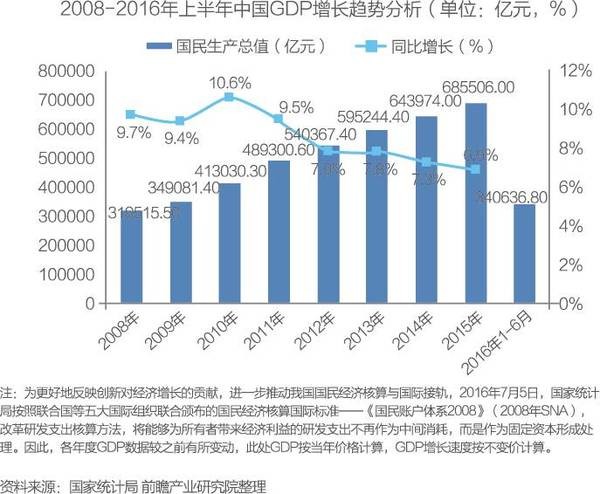 七位数走势图_中国人收入中位数(2)