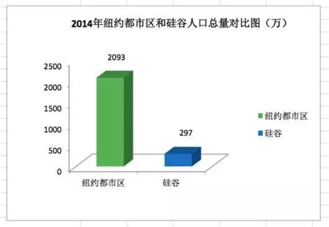 人均gdp维基(3)