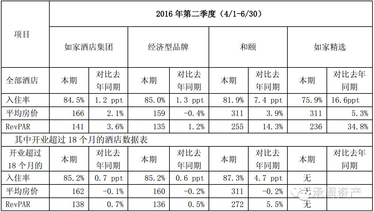 如家招聘信息_上海如家酒店招聘信息 猎聘网(3)