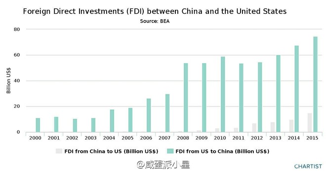 中国fdi与gdp_2007在华跨国公司和中国民营企业报告(3)