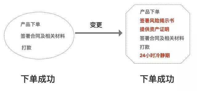 个人收入证明_个人收入及财产证明(3)