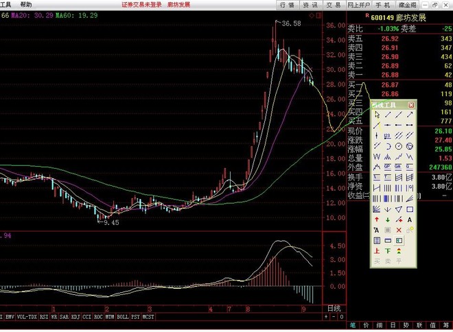 线超跌反弹法 由于持有少量亨通光电0.5成仓,让