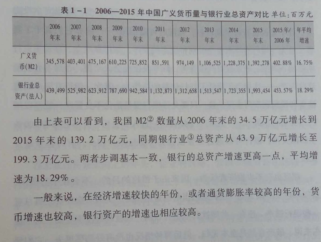 阿里爸爸: 中国广义货币量M2和房价 由下表可
