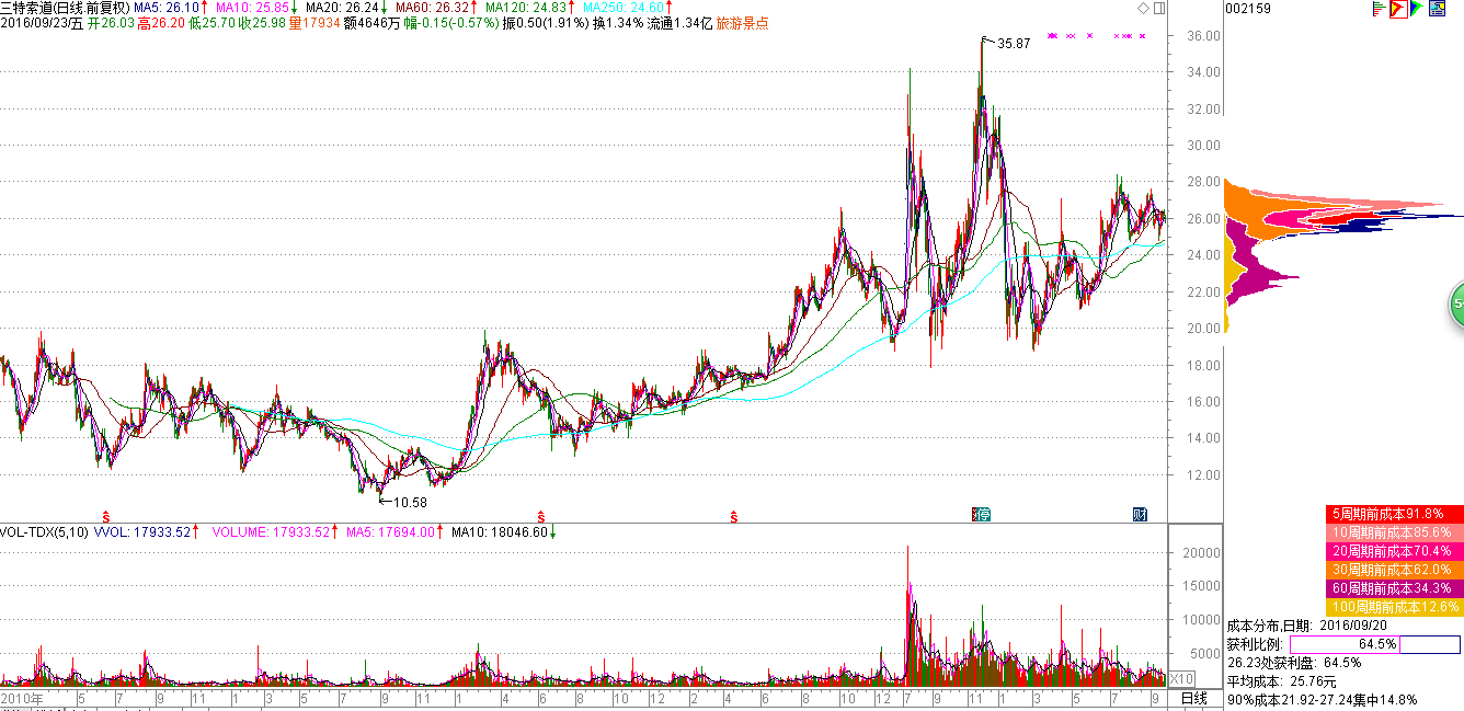 日进一卒: 旅游行业股票进阶分析(一) 上一篇文