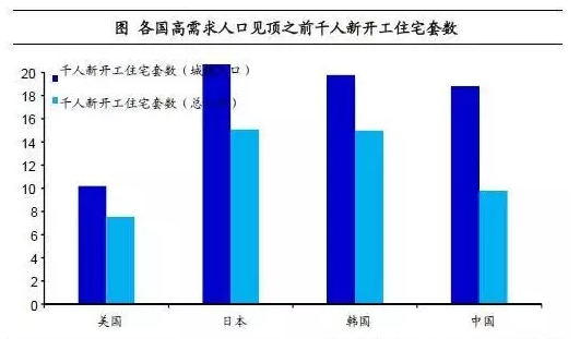 商业与人口_2019年美国经济是否放缓 房地产市场是关键(2)