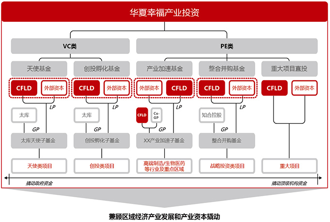 鹤岭镇华夏幸福征收图图片